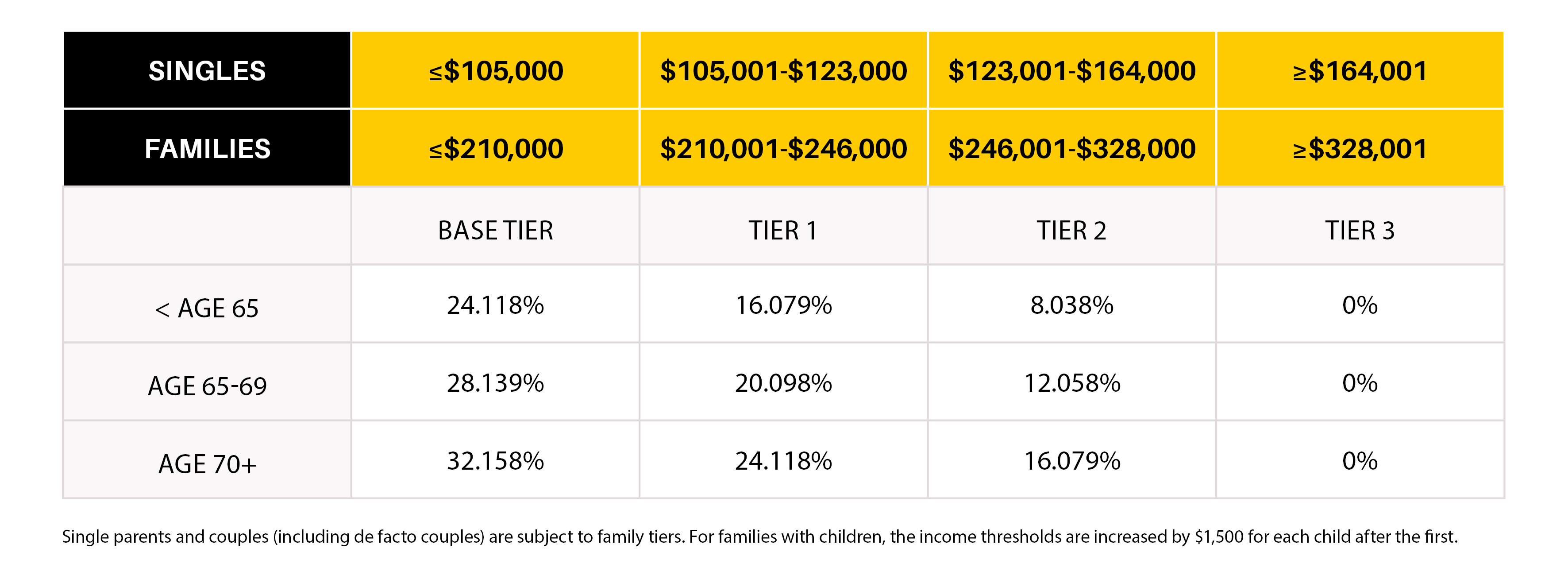 Rebate table July 2026 rebate_table_2026